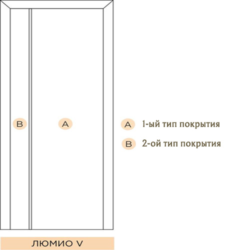 Схема расположения покрытий на двери Lumio V