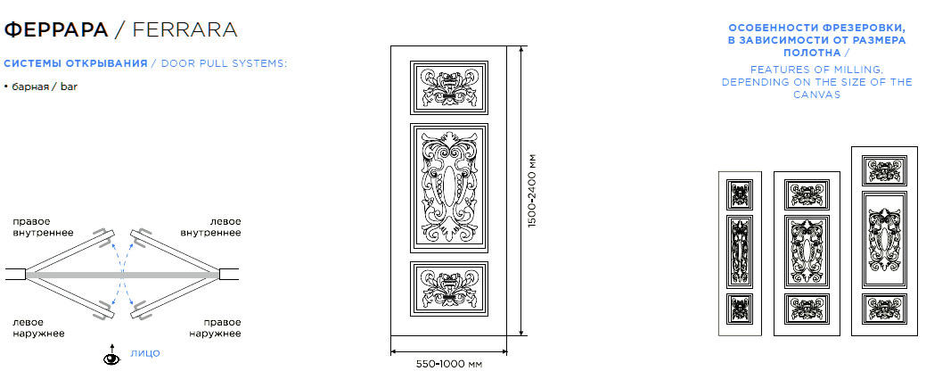 Дверь Феррара схема расположения рисункм